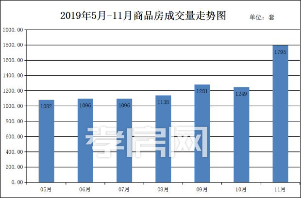 孝感新房12月成交數(shù)據(jù)